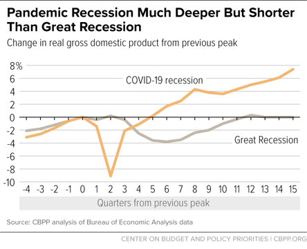 01_-_pandemic_recession_vs._great_recession_1