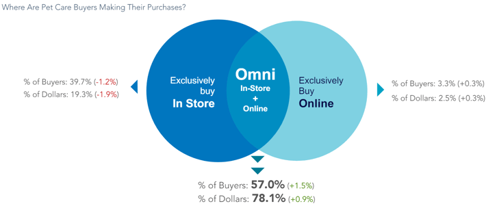 purchasing charts